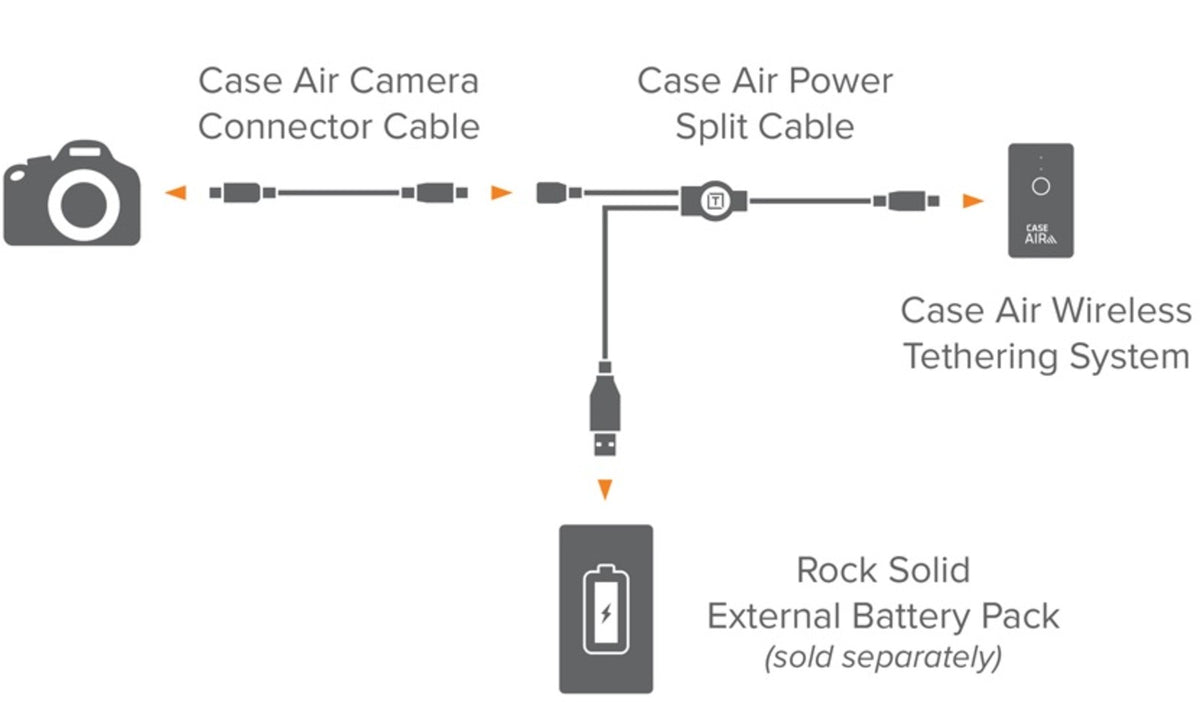 Tether Tools Case Air Power Split Cable